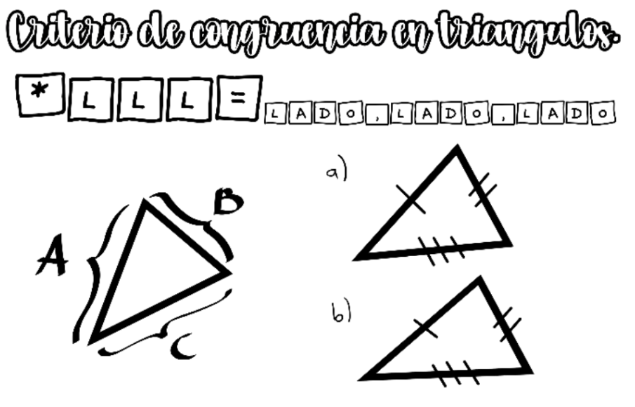 Criterio LLL: tres lados iguales